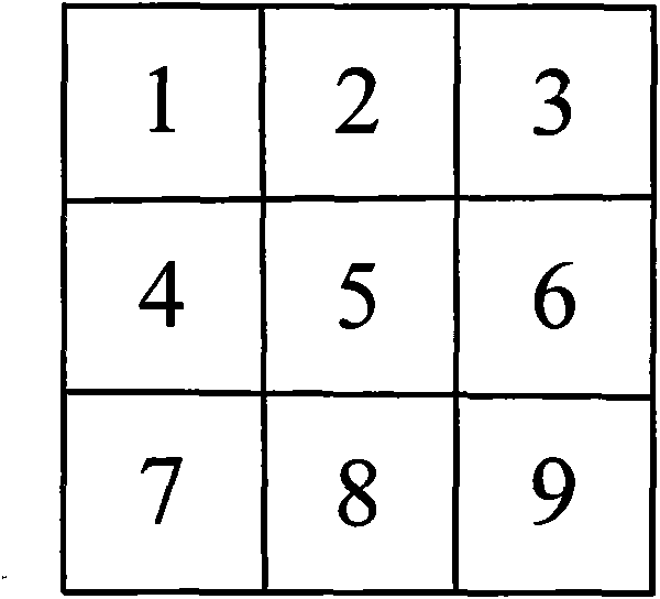 Automatic image color coordinating method and system thereof