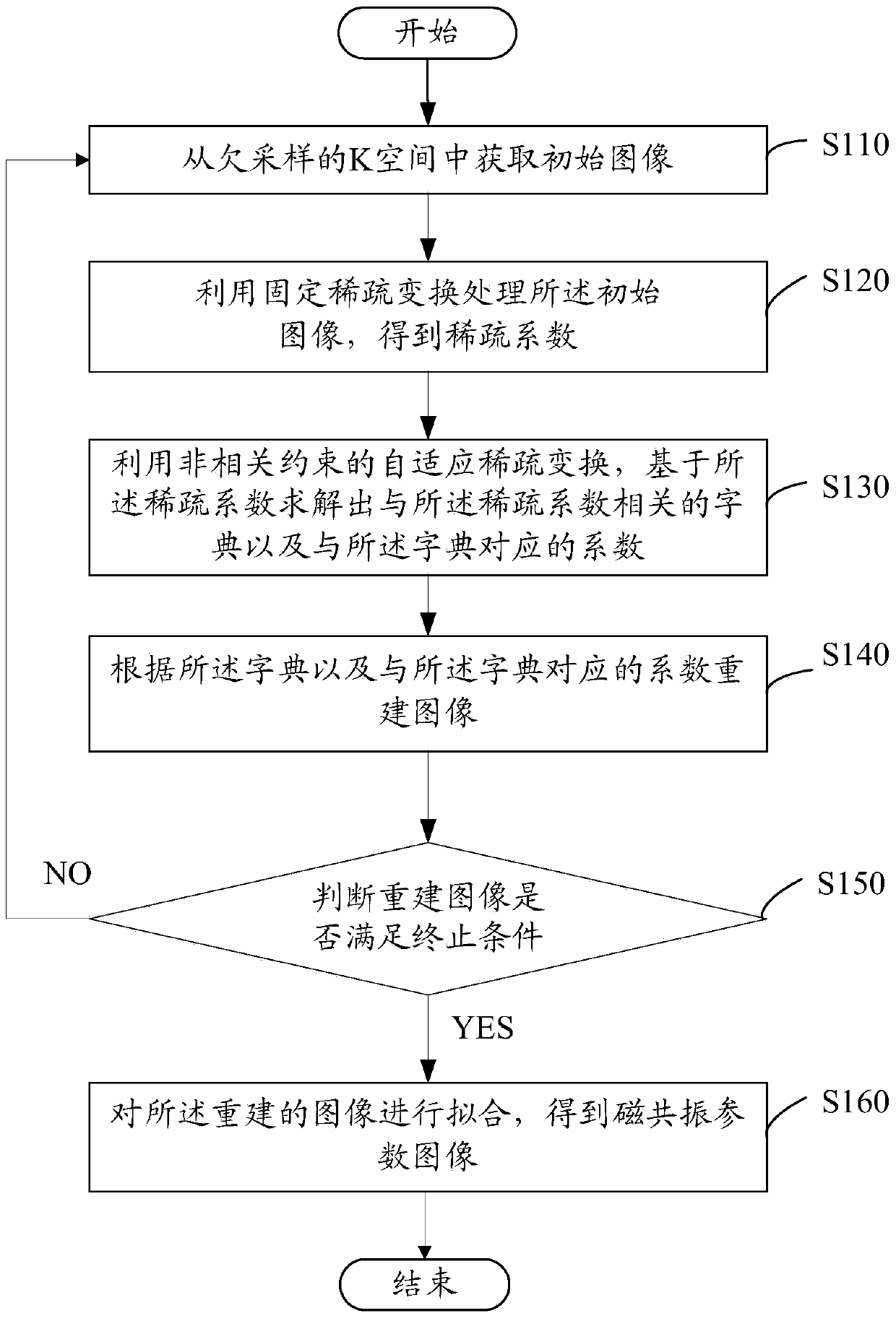 Magnetic-resonance fast imaging method and system thereof