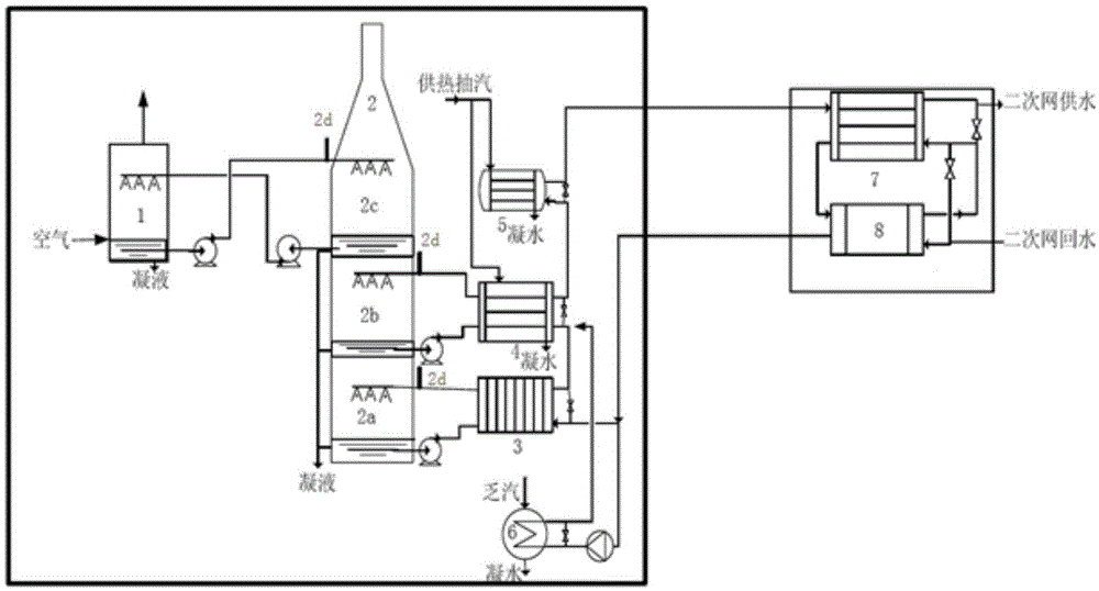 Synergic-purification all-heat-recovery combined heat and power generation system