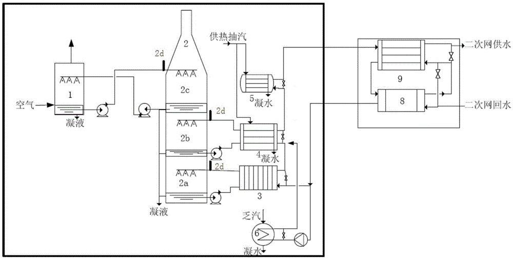 Synergic-purification all-heat-recovery combined heat and power generation system