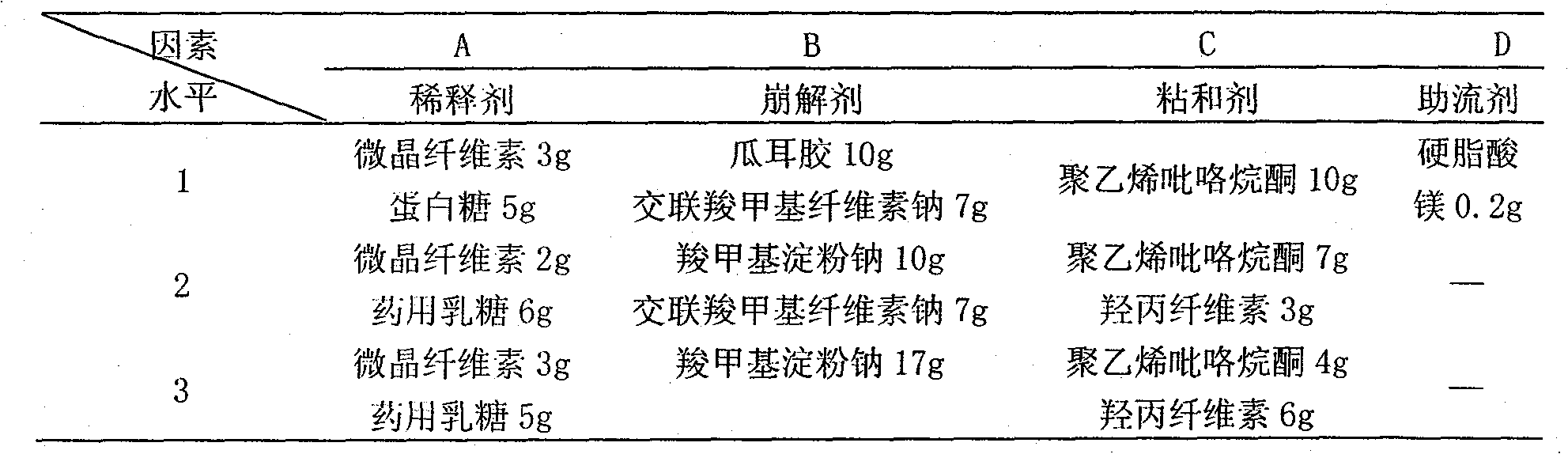 Disperser tablet for cooling blood and relieving pain and its preparing method and use