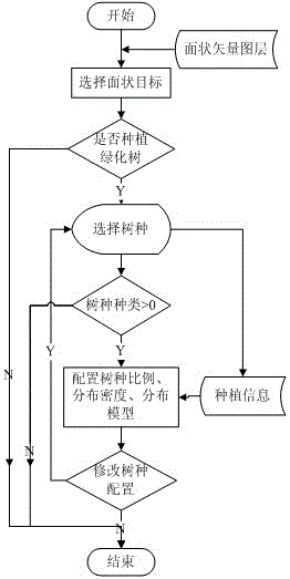 Interactive Design Method of Virtual Garden Vegetation Landscape