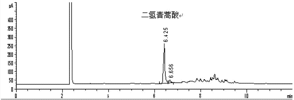 Separation of sihydroartemisinic acid from artemisinin production waste by means of alkali dissolution and acid deposition