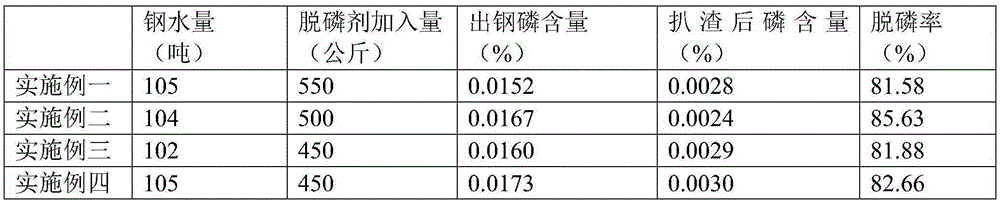 Pre-fused compound dephosphorizer, preparation method of pre-fused compound dephosphorizer and method for smelting ultralow phosphorous steel