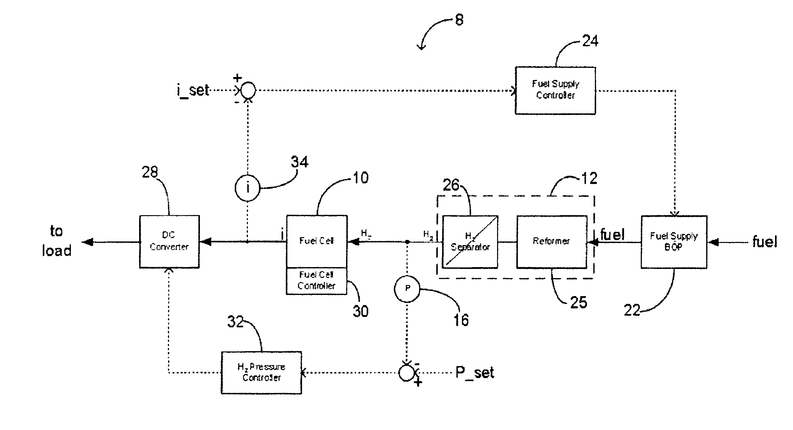 Method and system for controlling the operation of a hydrogen generator and a fuel cell