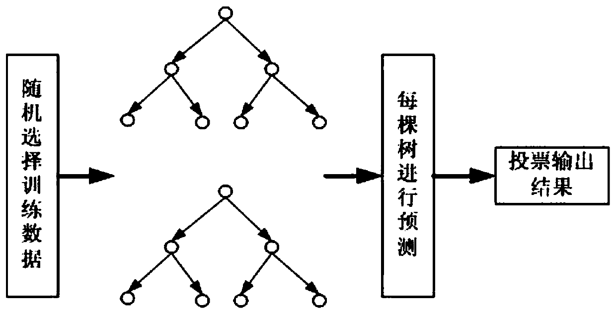 TLD target tracking algorithm based on a visual attention mechanism