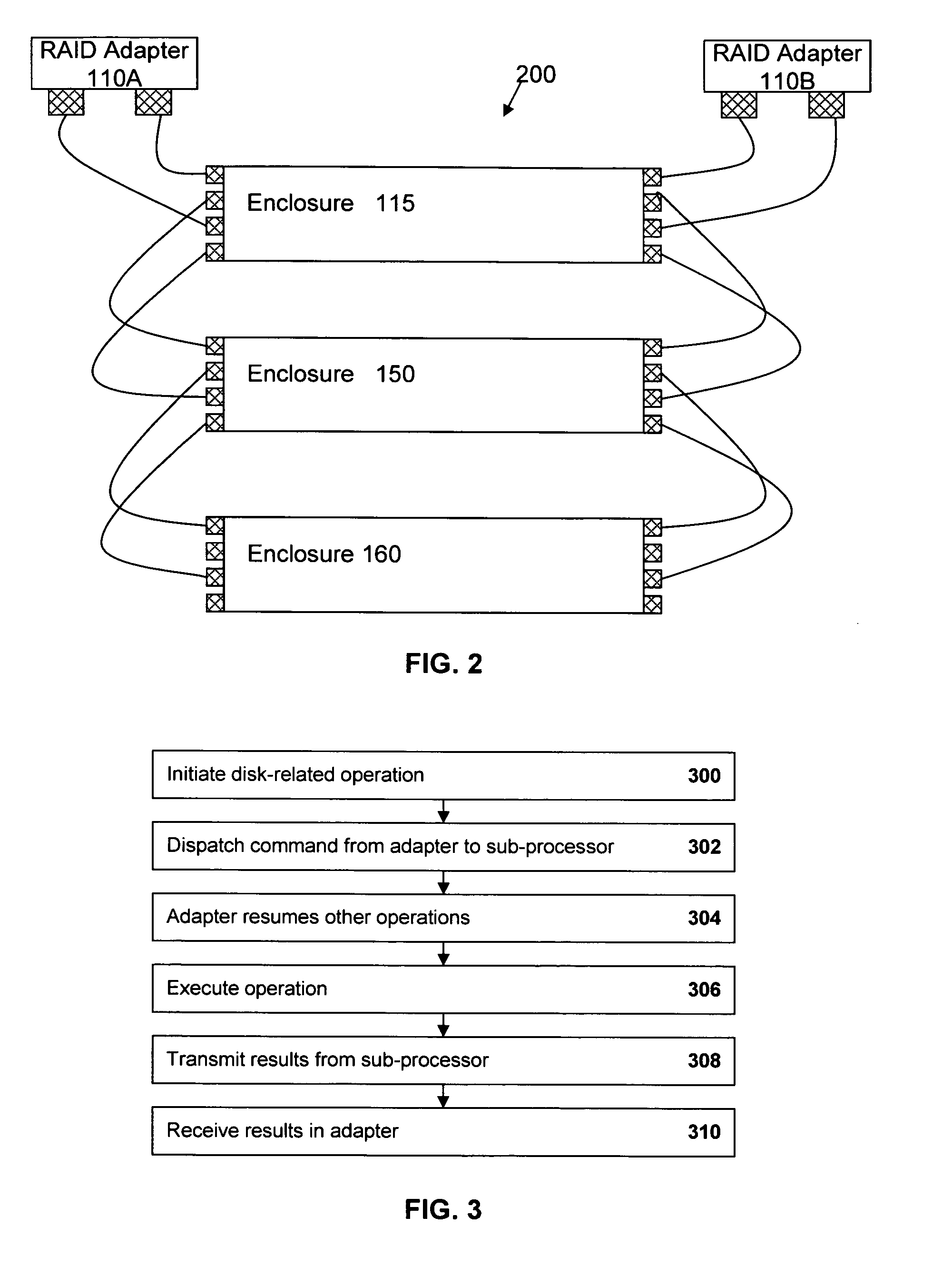 Offloading disk-related tasks from RAID adapter to distributed service processors in switched drive connection network enclosure