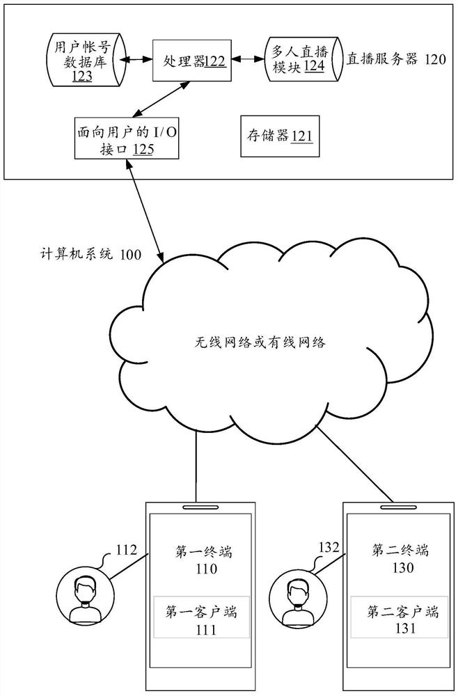 Multi-user live broadcast method and device, terminal, server and storage medium