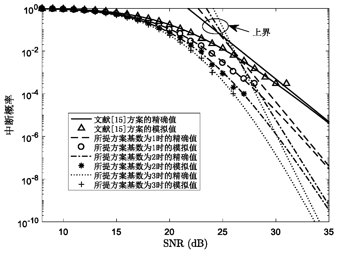 Opportunistic NOMA cooperative multicast method