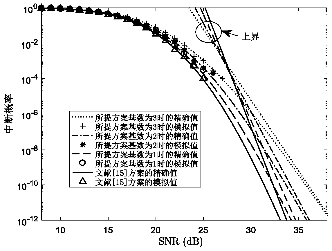 Opportunistic NOMA cooperative multicast method