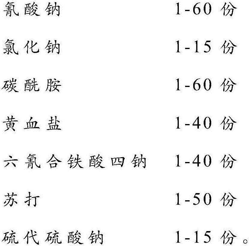 A kind of environment-friendly gold and silver leaching agent and preparation method thereof