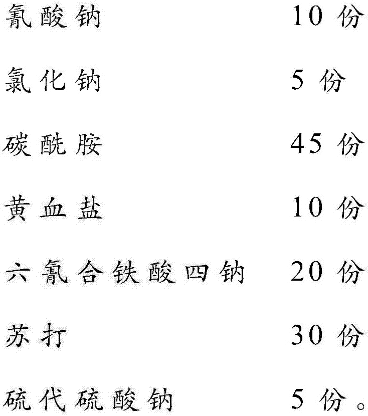 A kind of environment-friendly gold and silver leaching agent and preparation method thereof