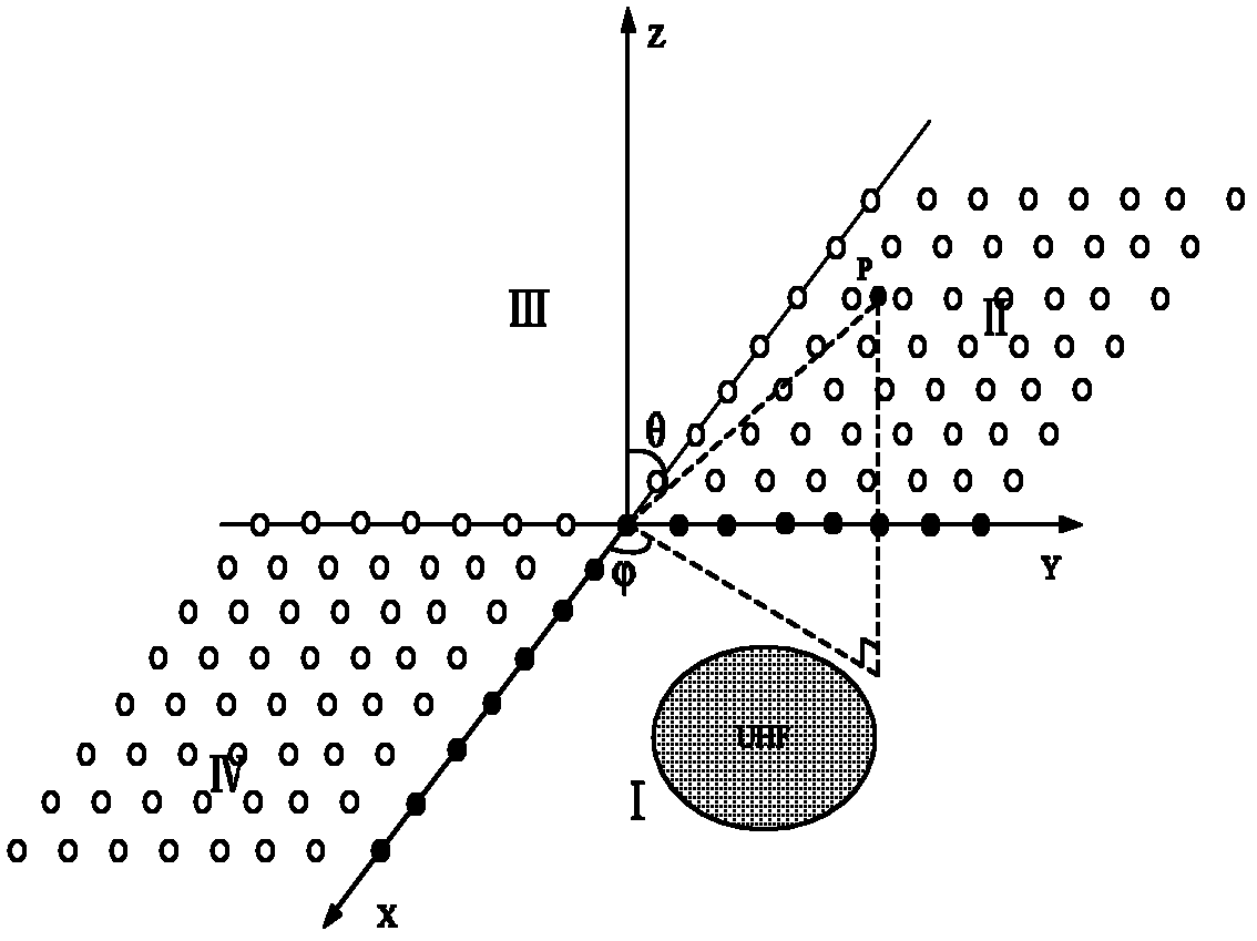 L-shaped ultrasonic array sensor and method thereof for partial discharge location of transformer