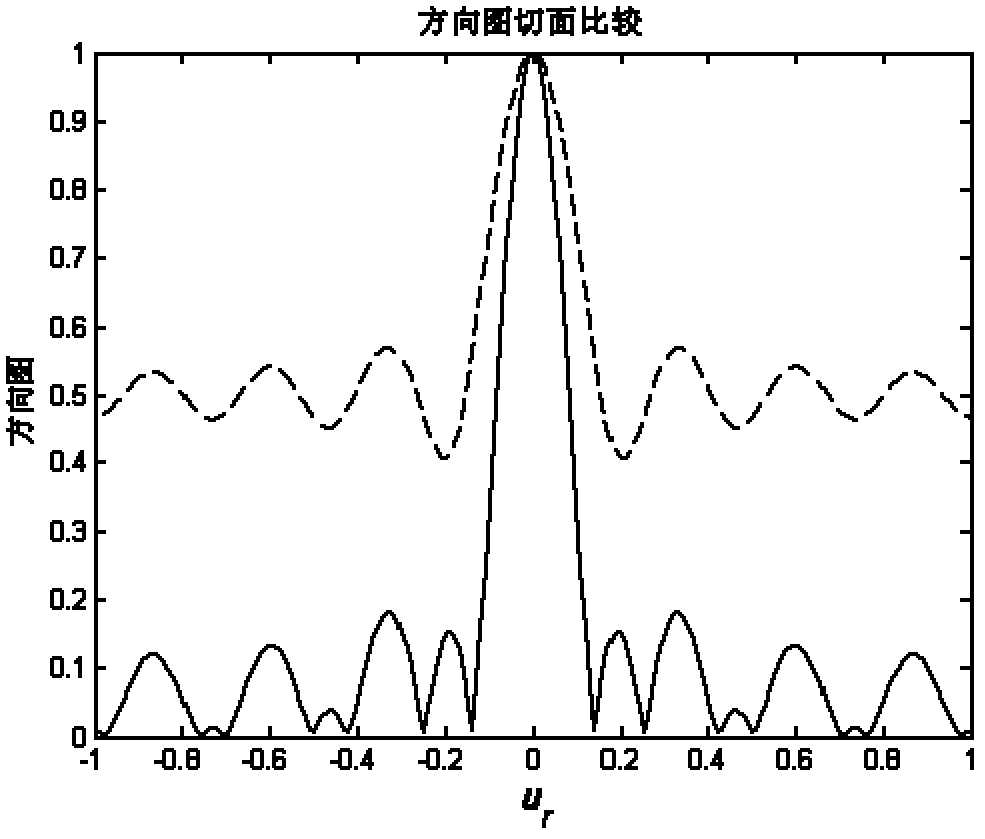 L-shaped ultrasonic array sensor and method thereof for partial discharge location of transformer