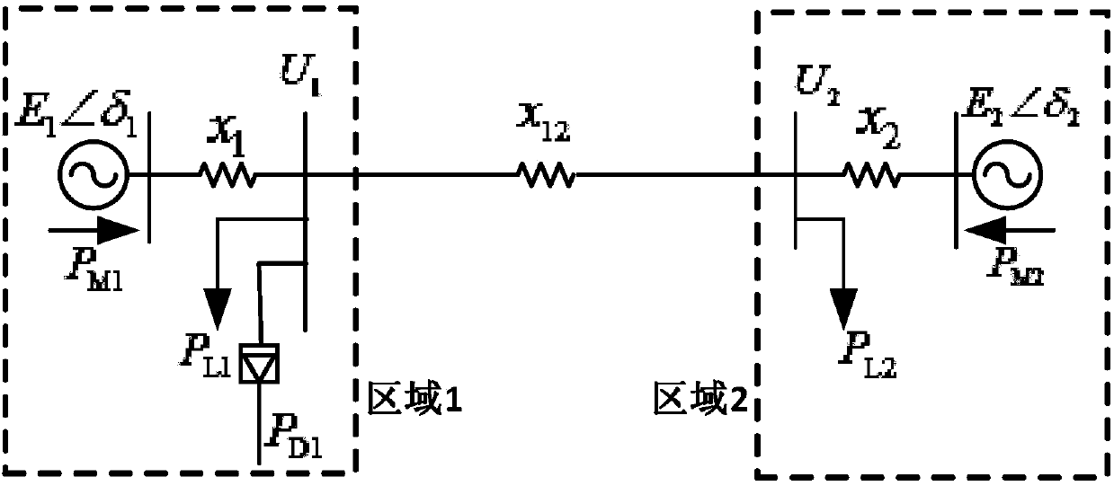 Calculation method for transient stability evaluation index of system after multi-loop DC commutation failure