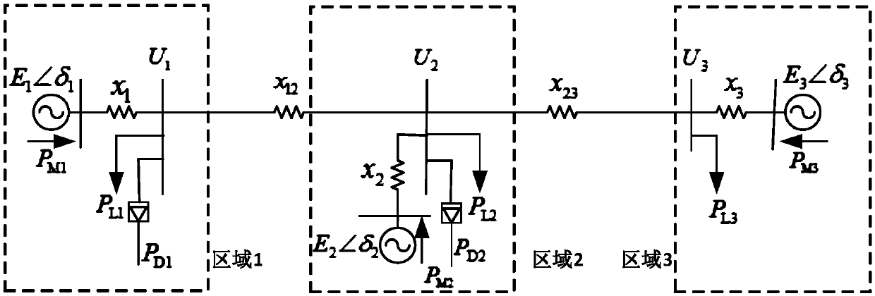 Calculation method for transient stability evaluation index of system after multi-loop DC commutation failure