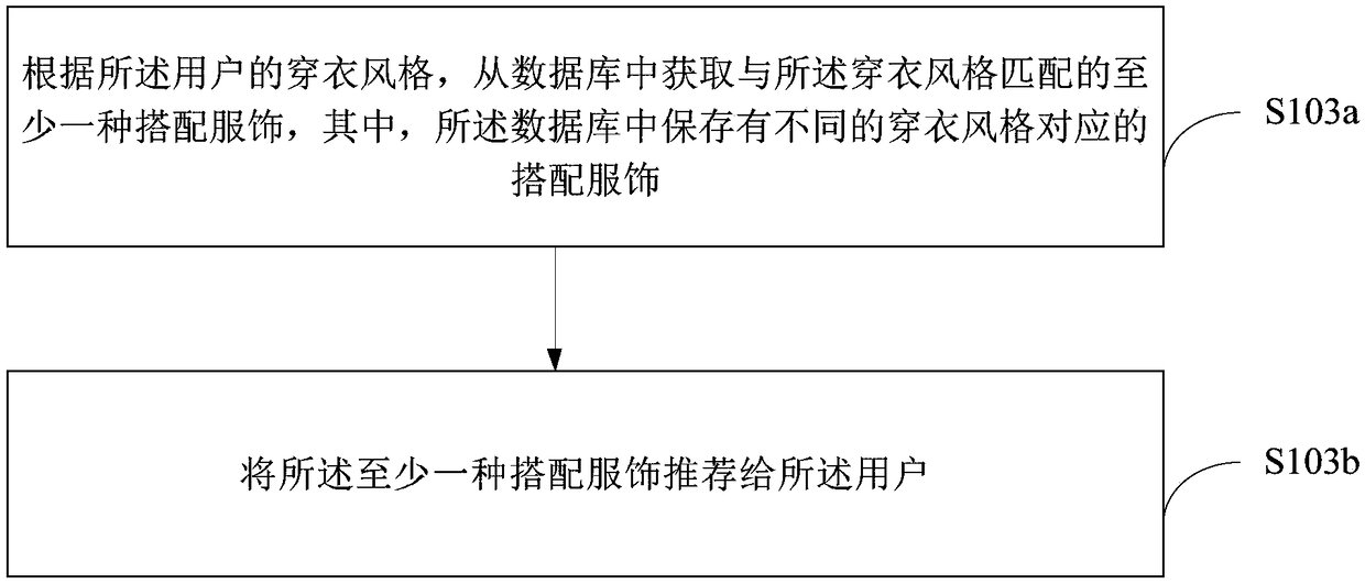 Dress-up recommend method, device and electronic device