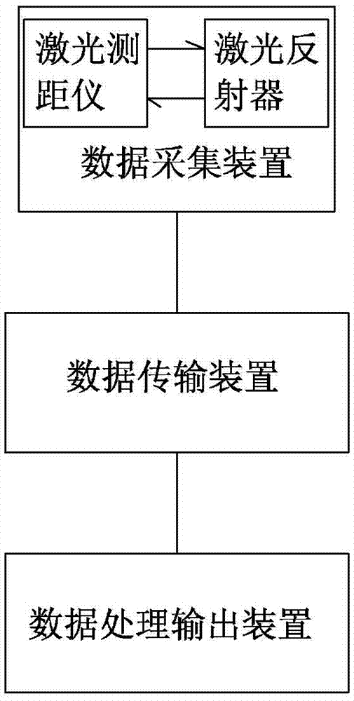 A collection and measurement system for running speed on track and field