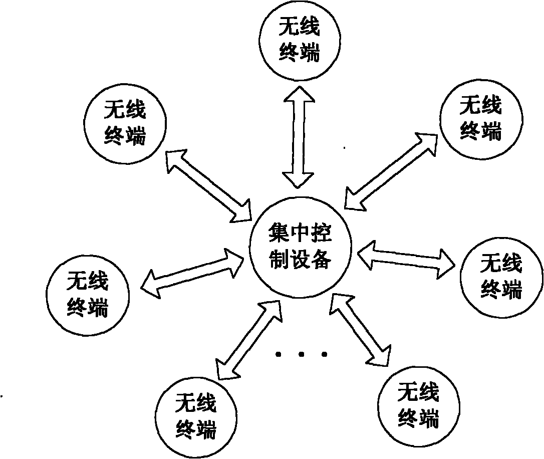 Wireless multi-point equalized low-power-consumption power monitoring system and method