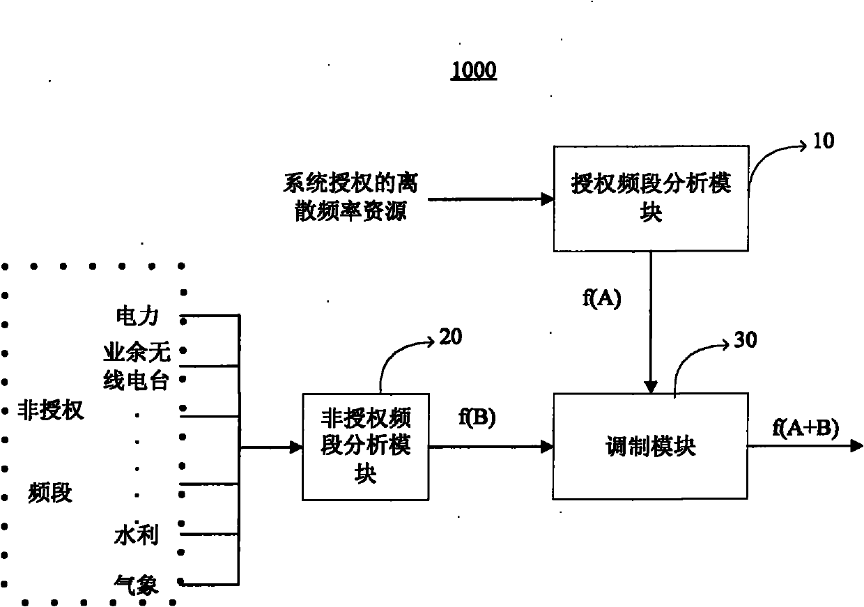 Method for designing cognitive high-speed wireless communication system under discrete spectrum condition