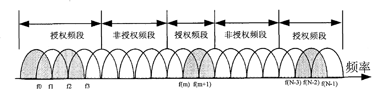 Method for designing cognitive high-speed wireless communication system under discrete spectrum condition