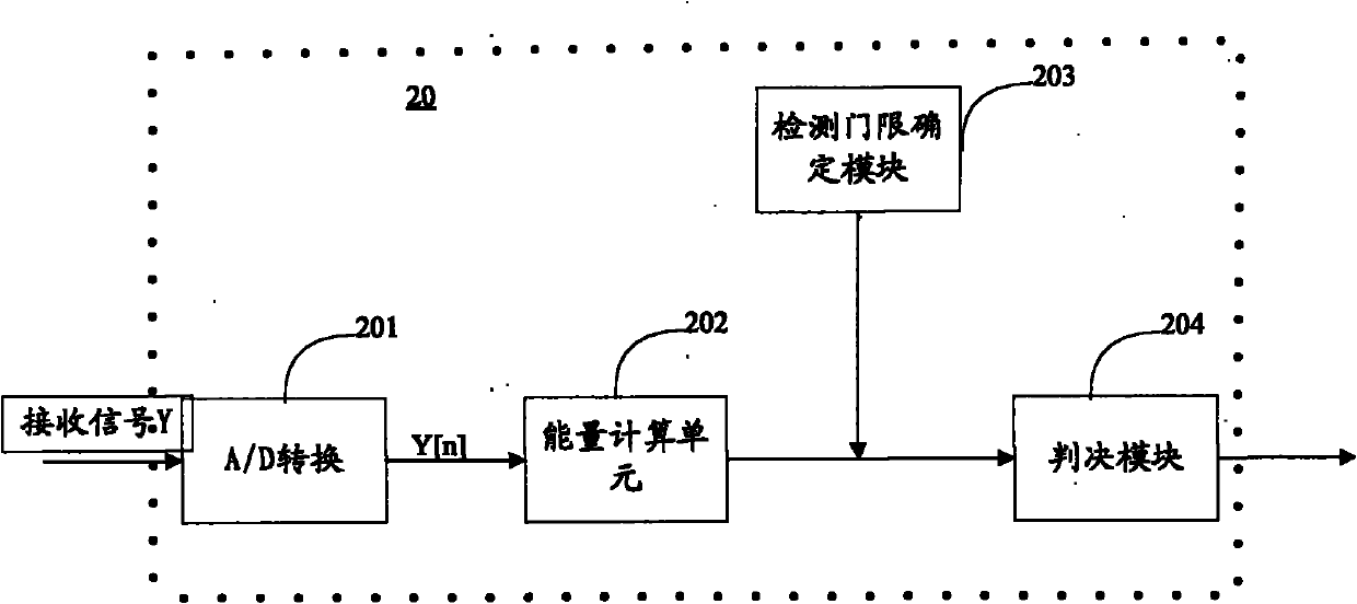 Method for designing cognitive high-speed wireless communication system under discrete spectrum condition