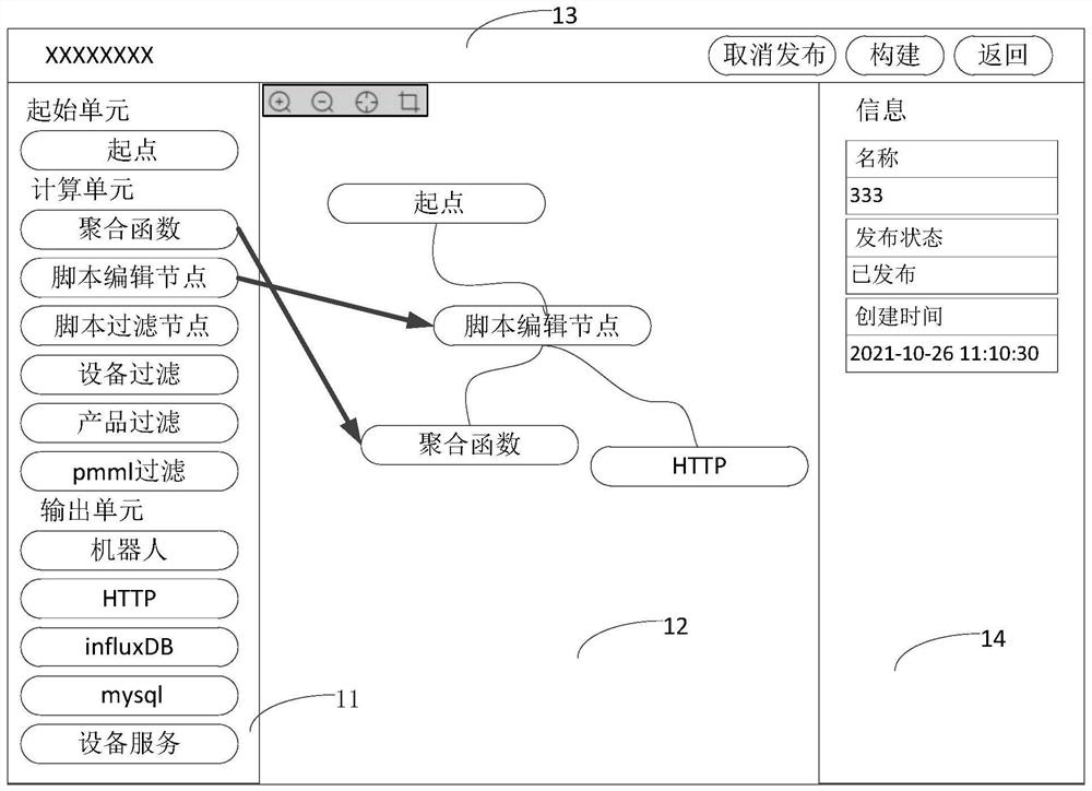 Data processing flow deployment method and device and server