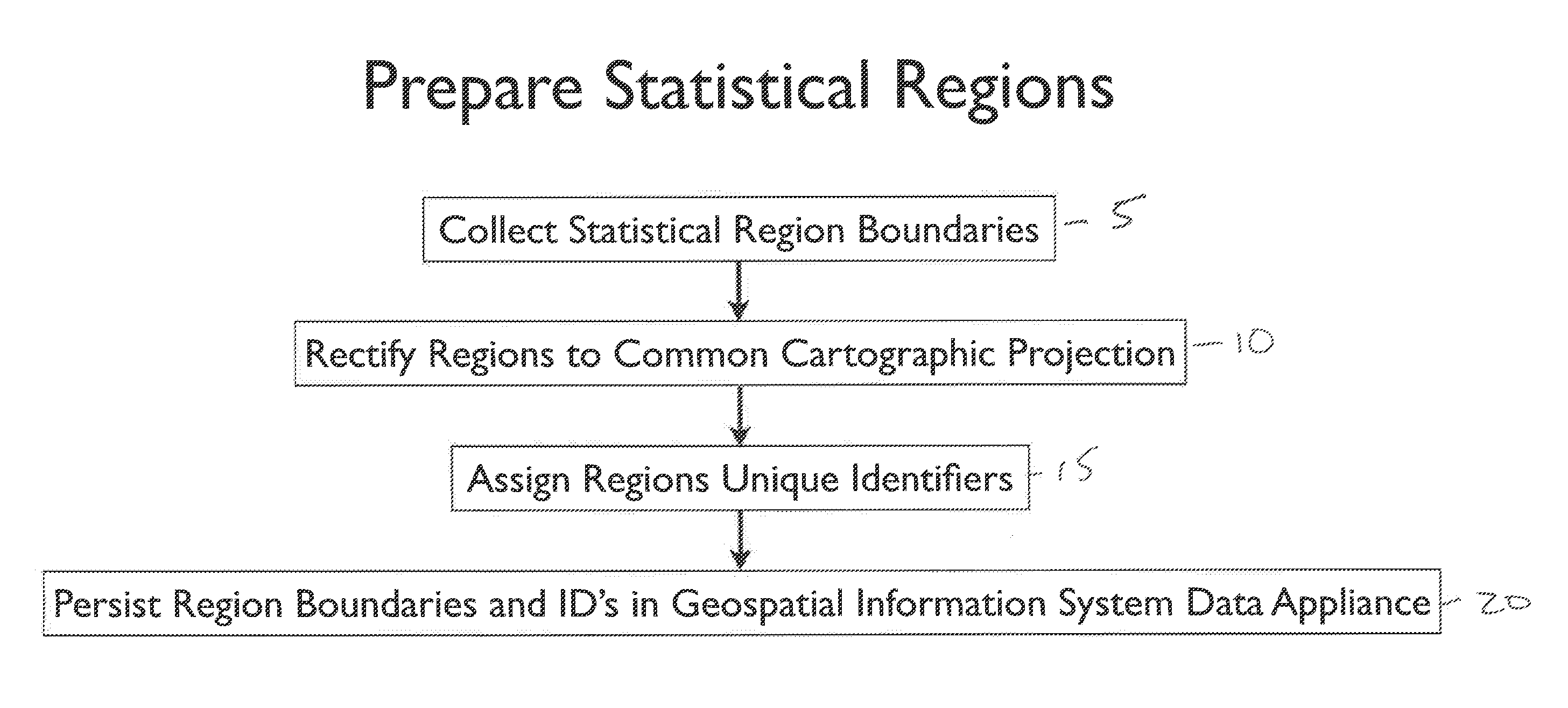 Geographic Information System For Researching, Identifying and Comparing Locations for Economic Development