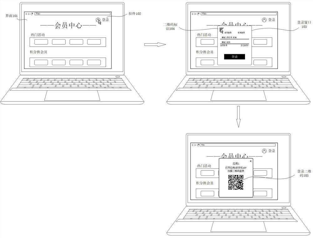 Collaborative login method