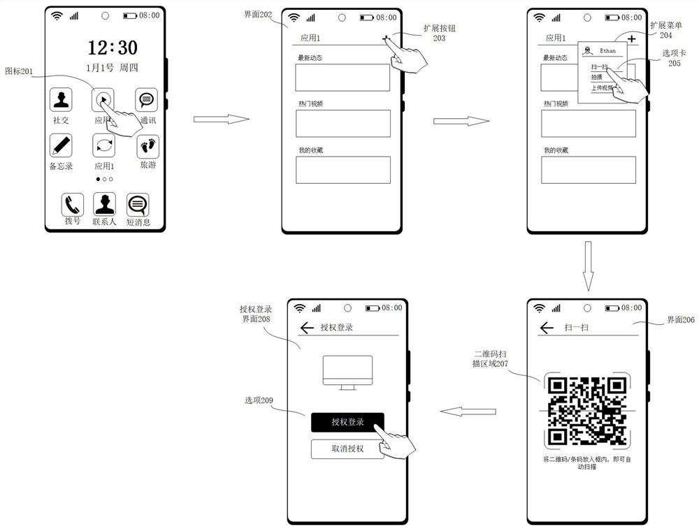 Collaborative login method