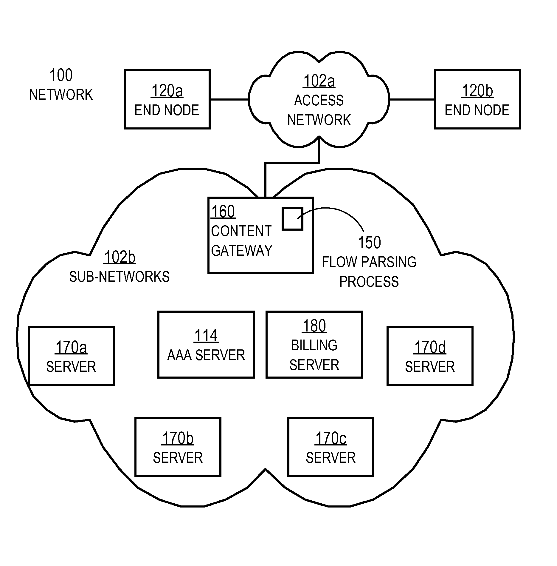 Parsing Out of Order Data Packets at a Content Gateway of a Network