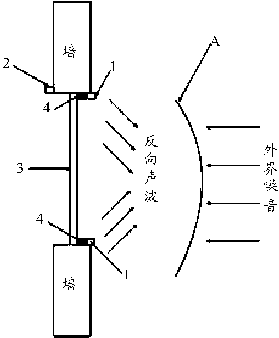 Indoor noise elimination device