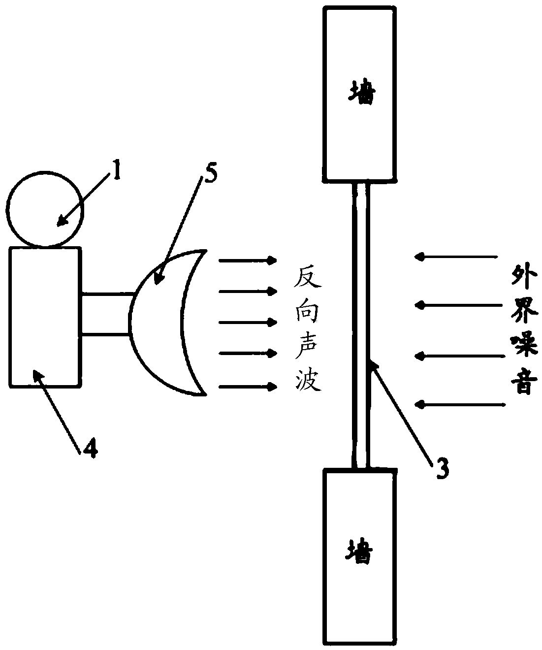 Indoor noise elimination device