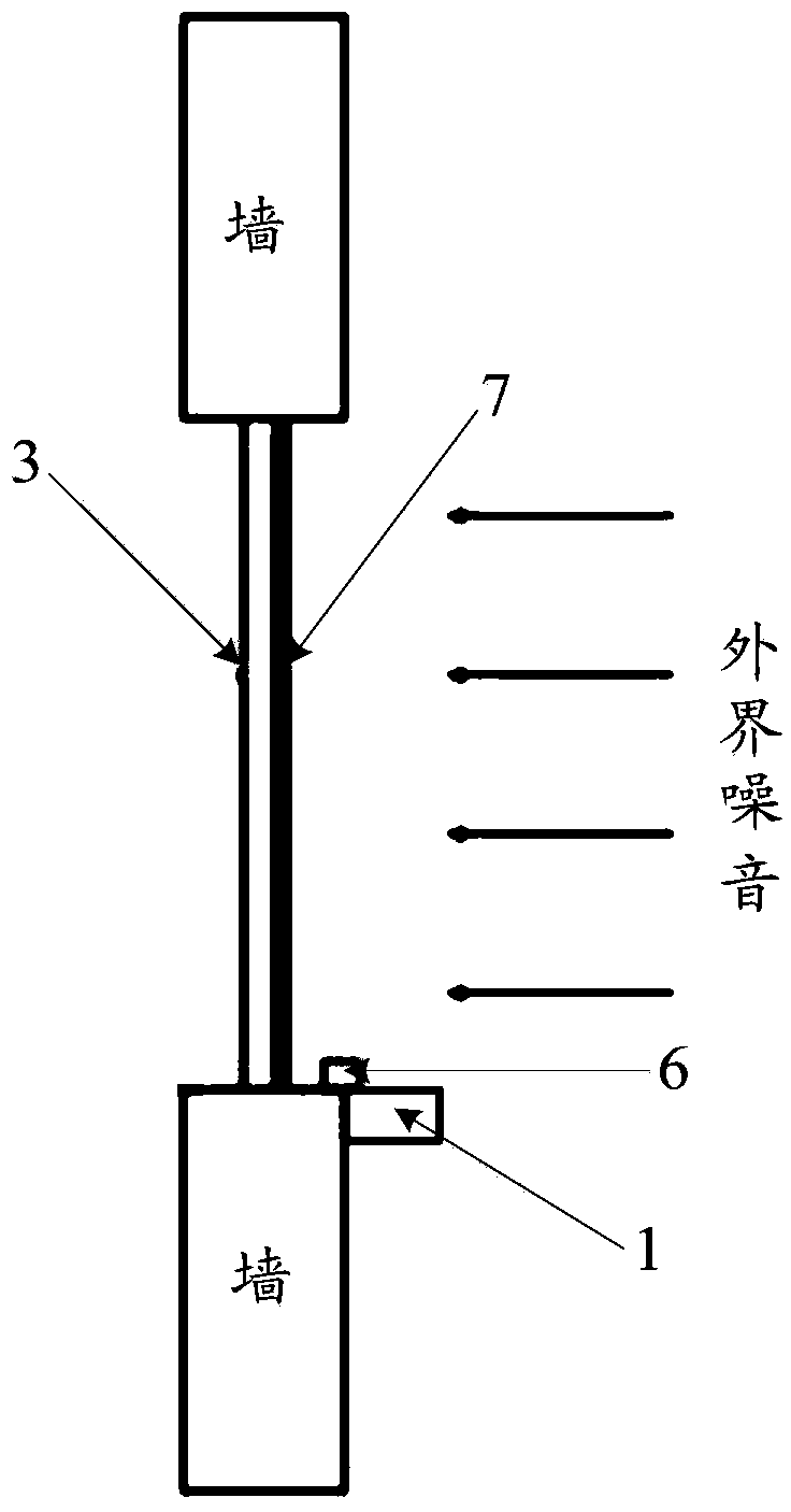 Indoor noise elimination device