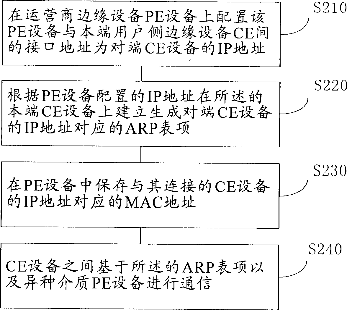 Method for realizing MPLS network intercommunication based on heterogeneous medium