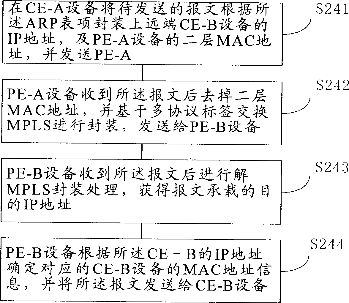 Method for realizing MPLS network intercommunication based on heterogeneous medium