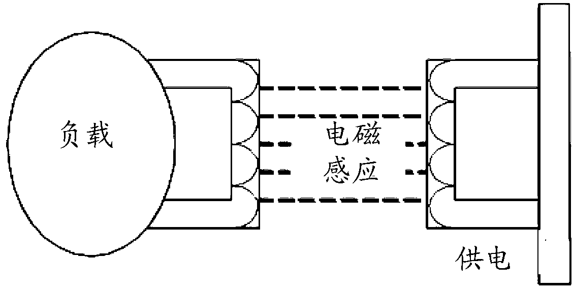 Electromobile charging method and system