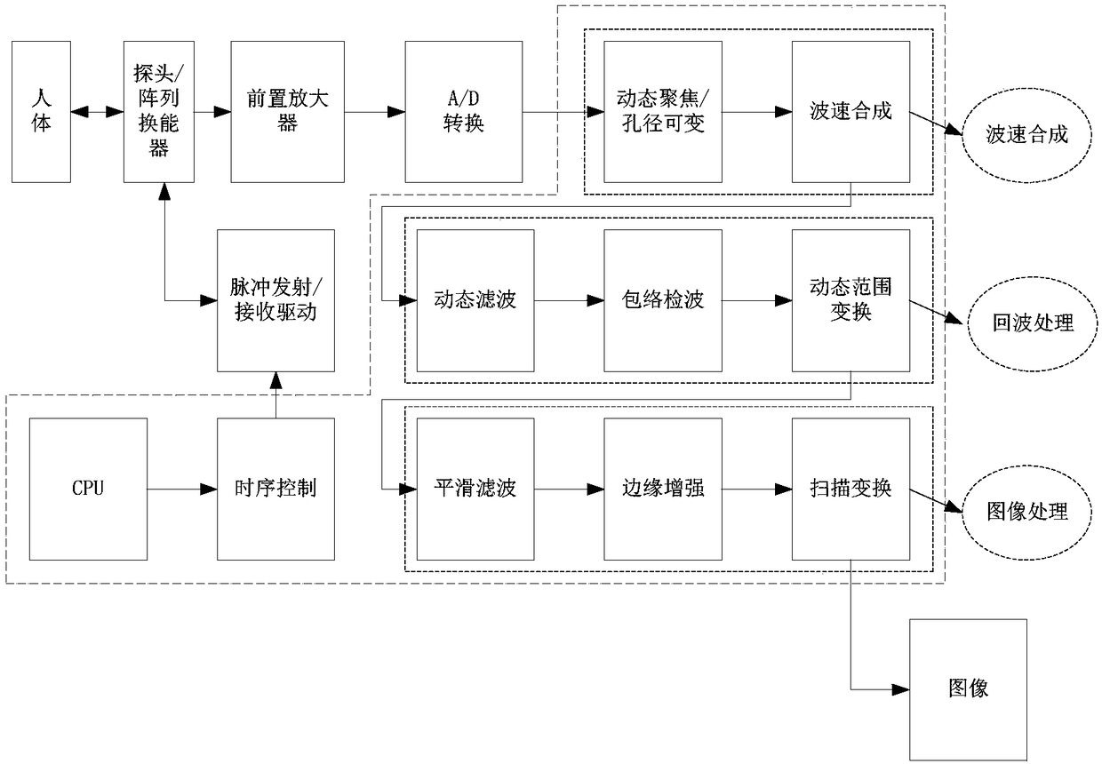 Data processing device and method