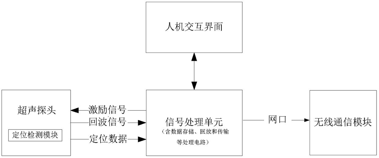 Data processing device and method