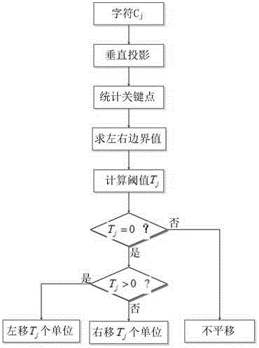 Caffe architecture based deep learning license plate character recognition method