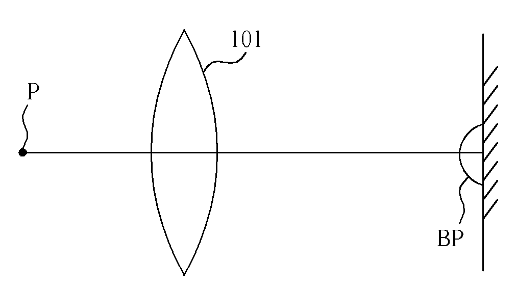 Image processing method and related partial psf estimation method thereof