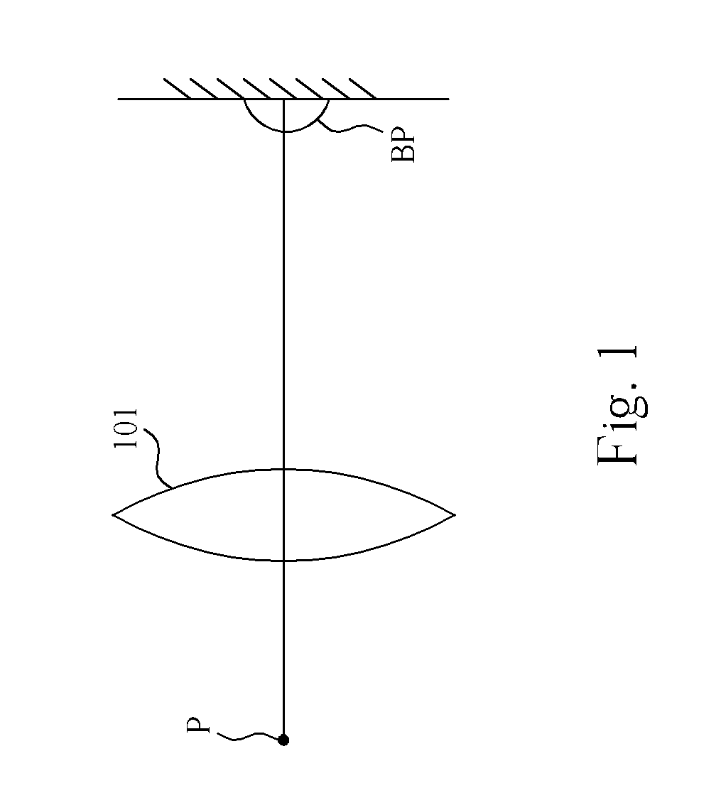 Image processing method and related partial psf estimation method thereof