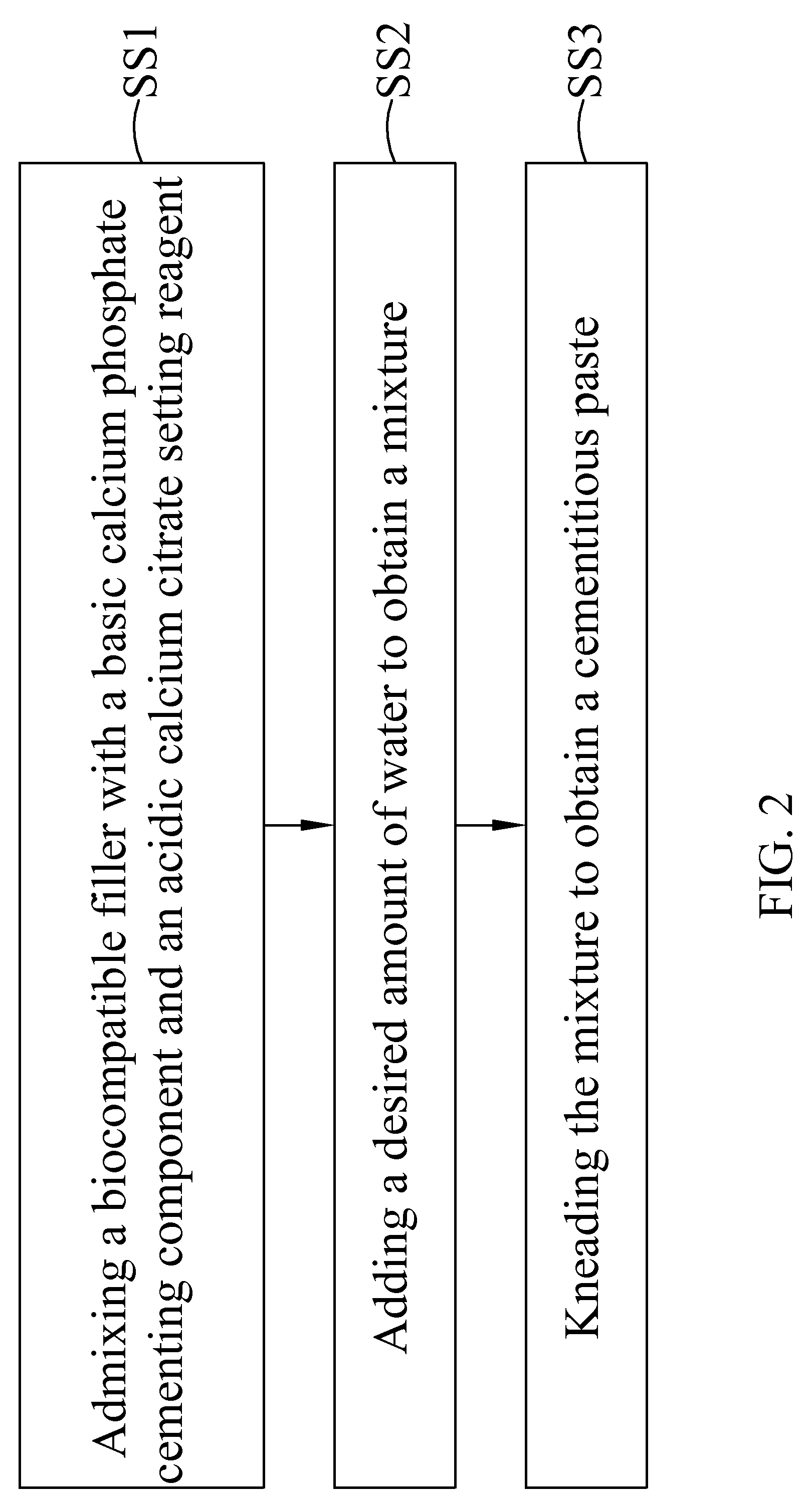 Surgical calcium phosphate citrate-containing cement and method of manufacturing the same