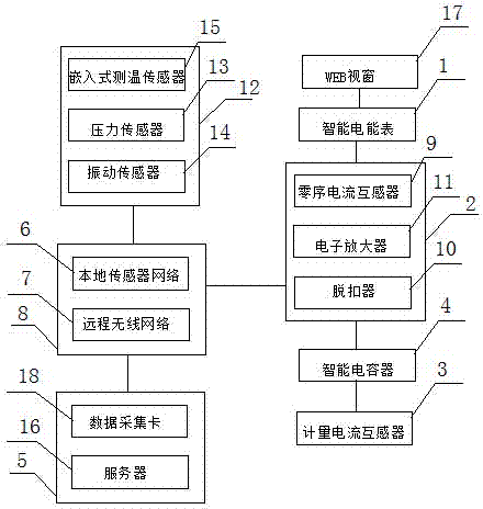 Secondary electric leakage protection monitoring system of distribution network