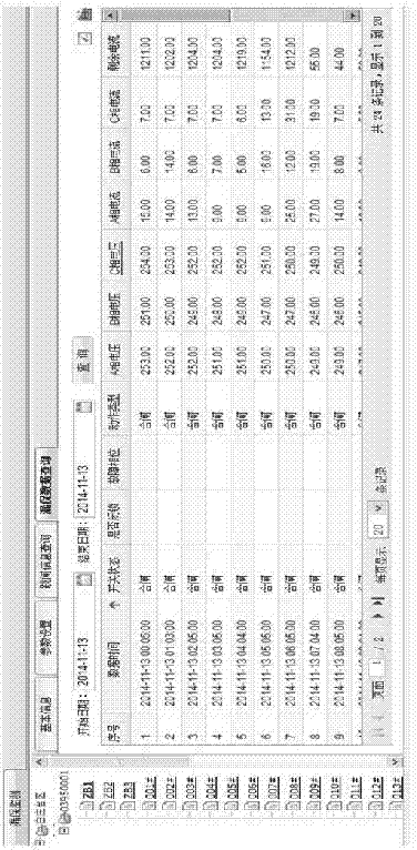 Secondary electric leakage protection monitoring system of distribution network