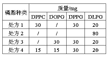 Octreotide acetate preparation and preparation method thereof