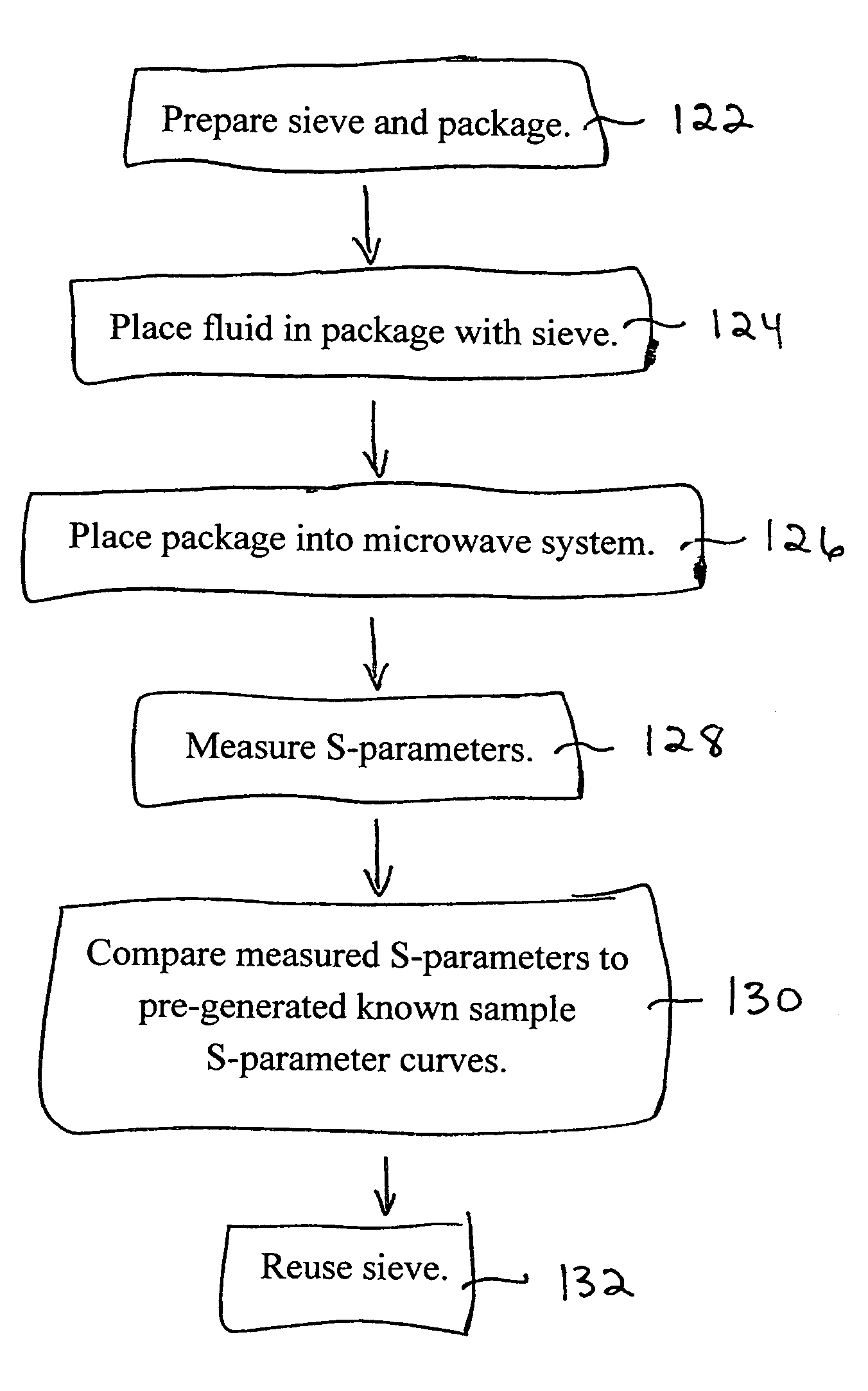 Density independent moisture analyzer