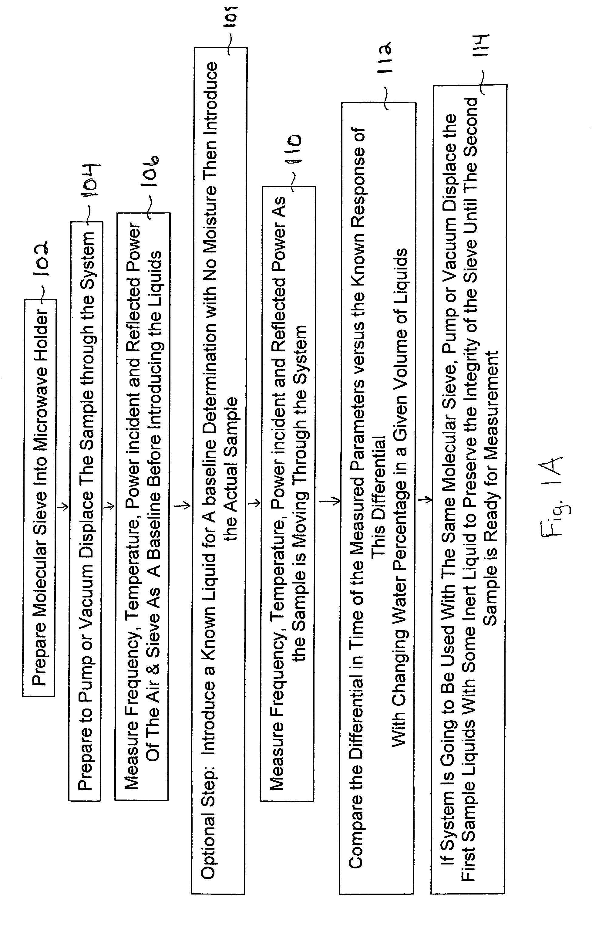 Density independent moisture analyzer