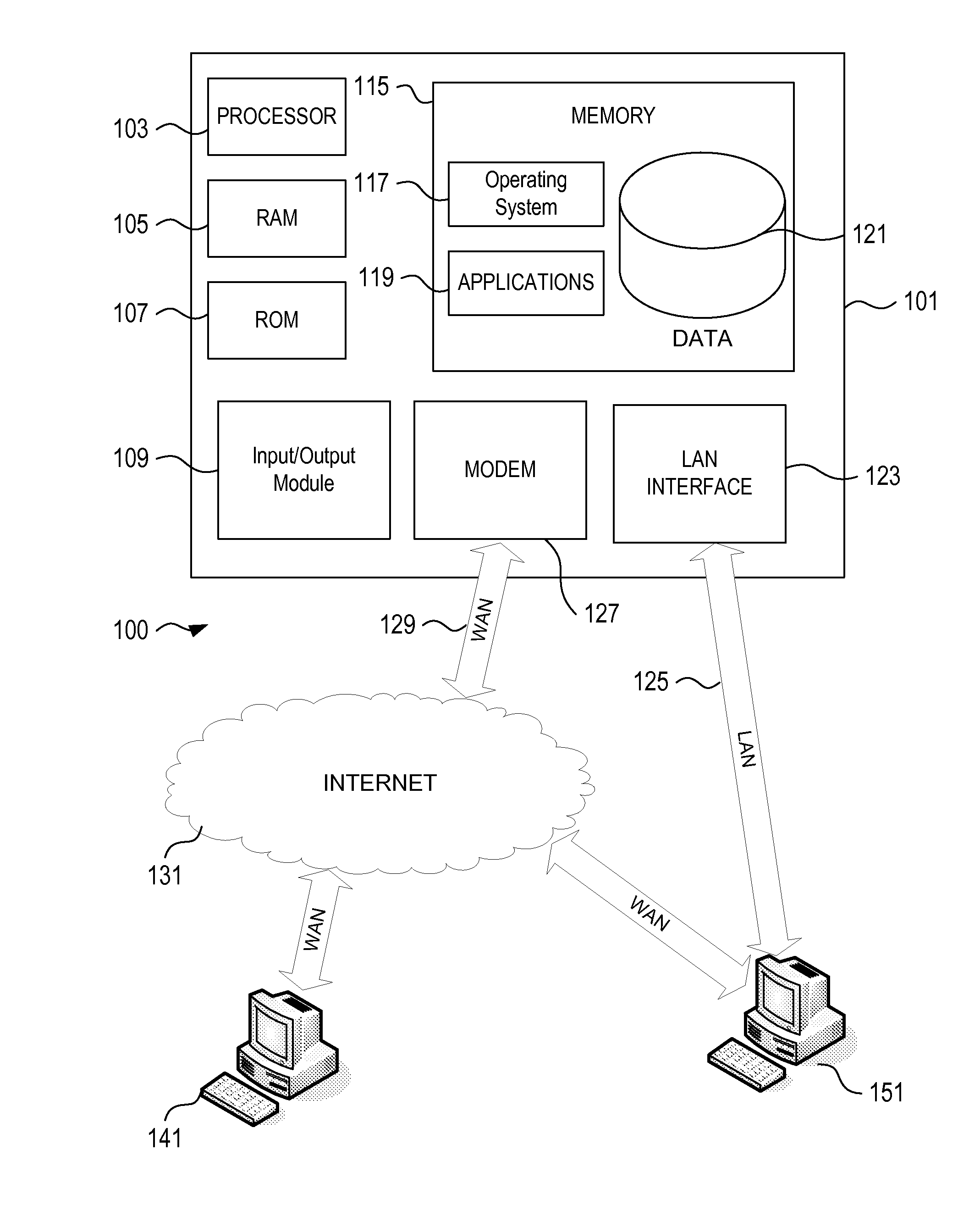 Enhanced claims settlement