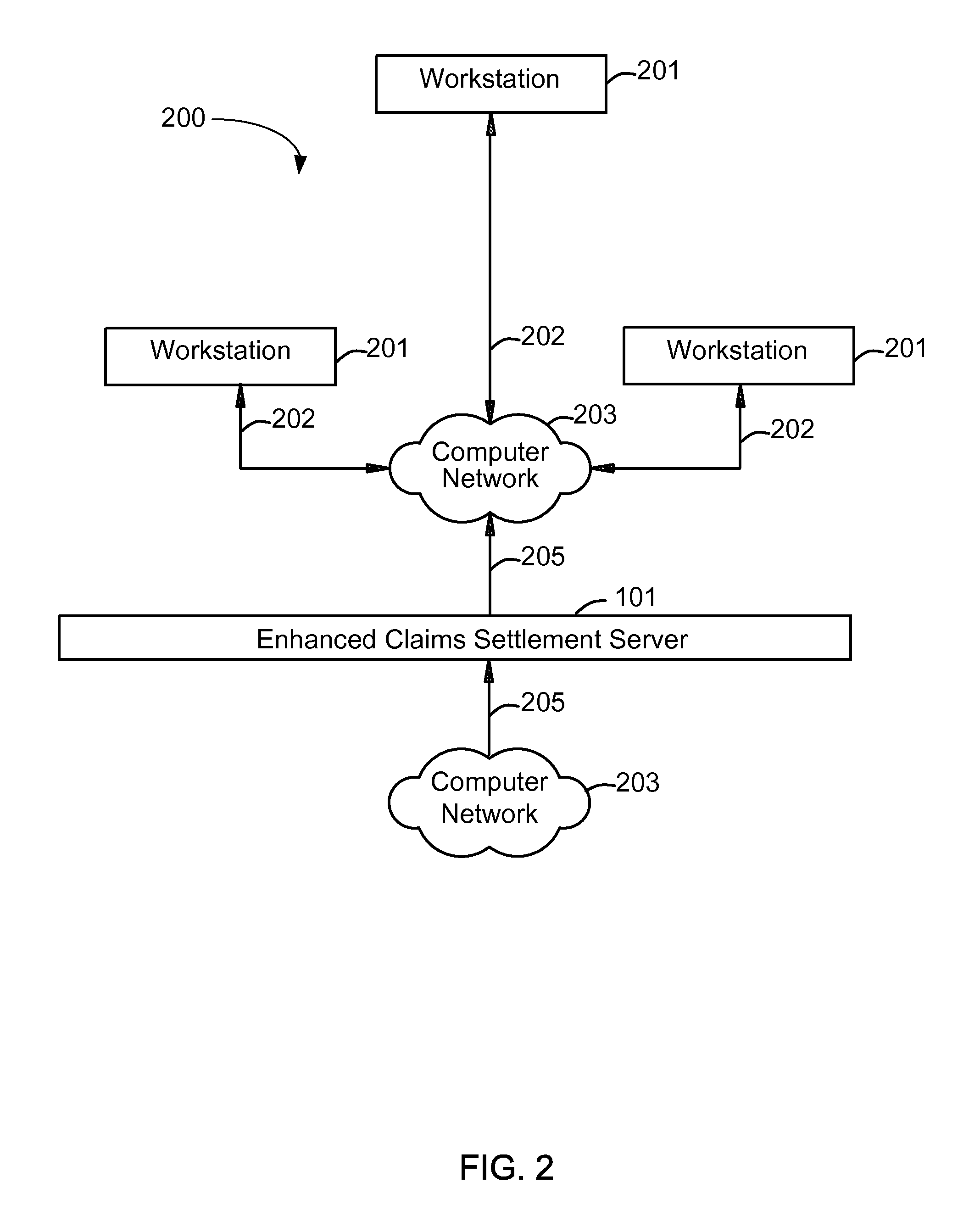 Enhanced claims settlement